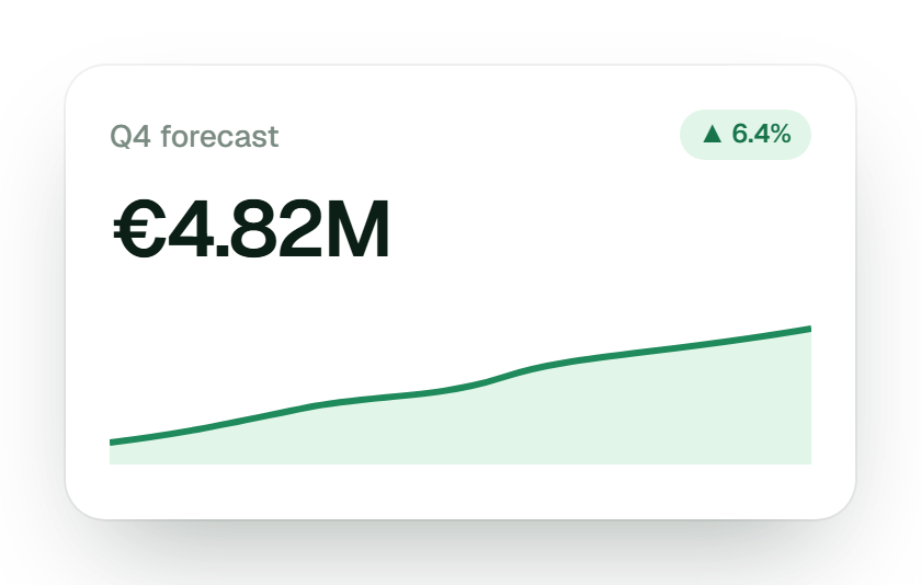 Q4 forecast: €4.82M, up 6.4 %.