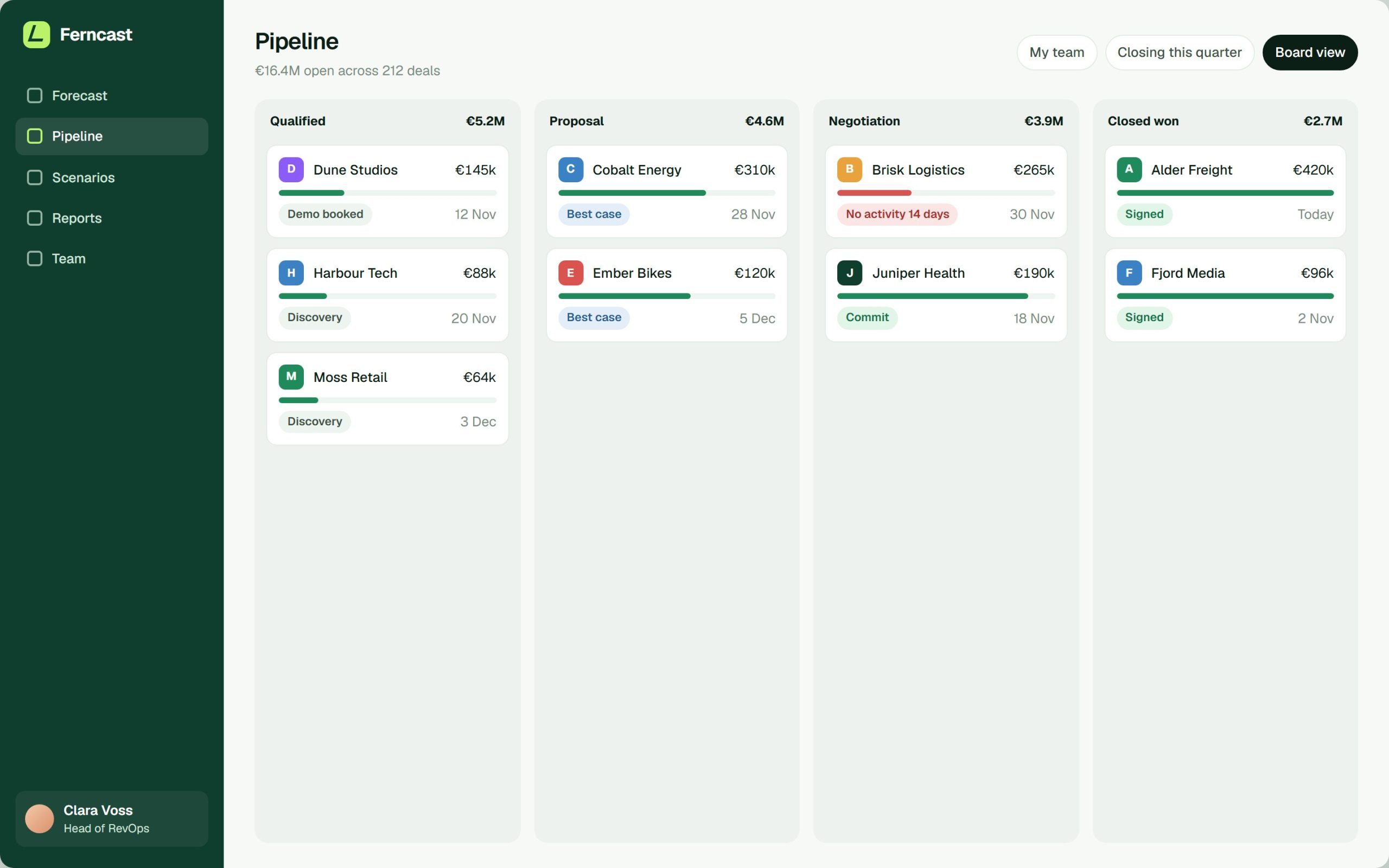 The pipeline board with deals by stage, amounts and warnings.