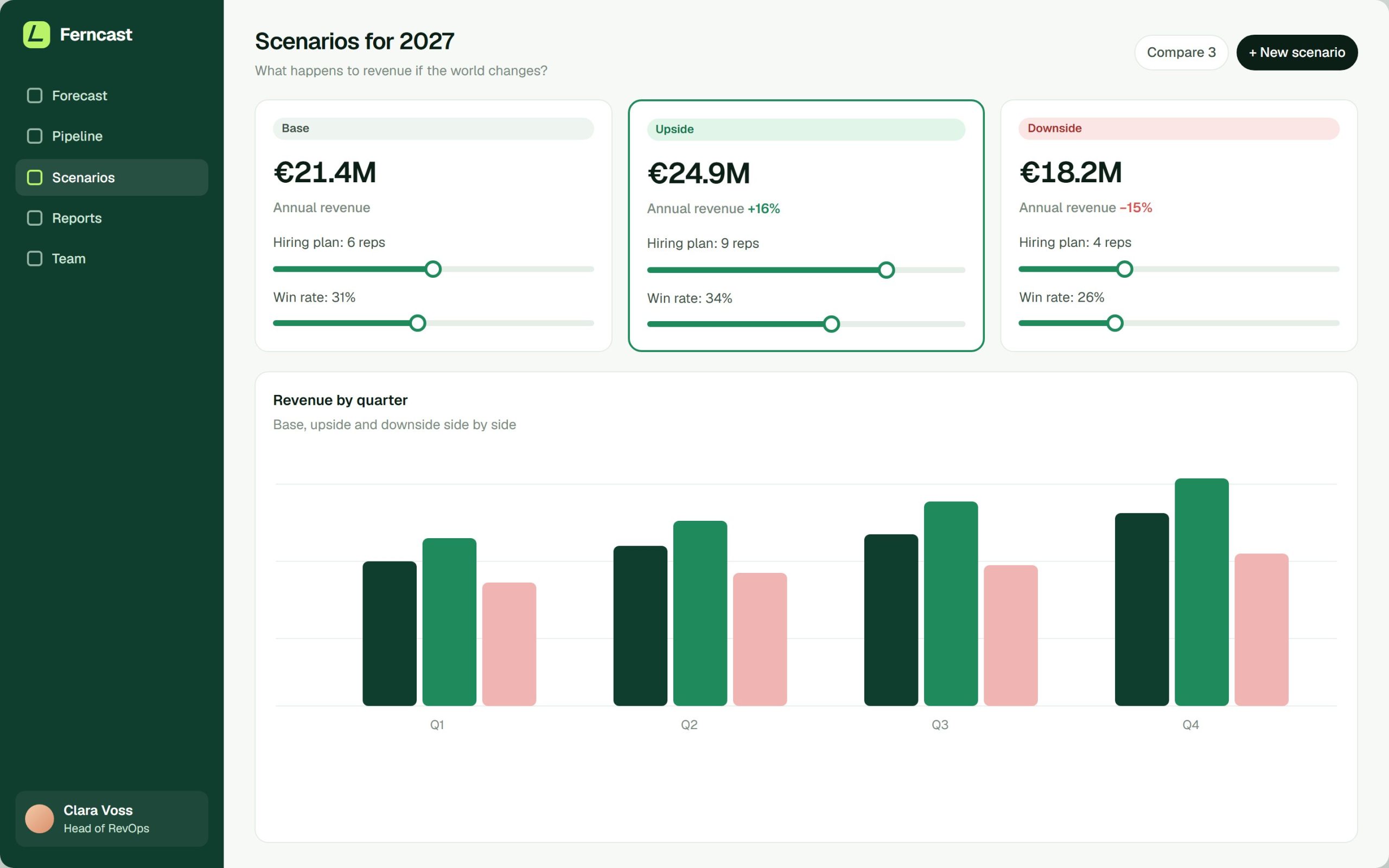 Three scenarios for next year side by side, with sliders for hiring and win rate and a chart per quarter.